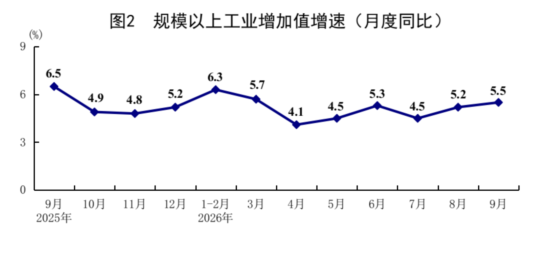 国家统计局:前三季度GDP同比增长4.6%,经济运行总体平稳