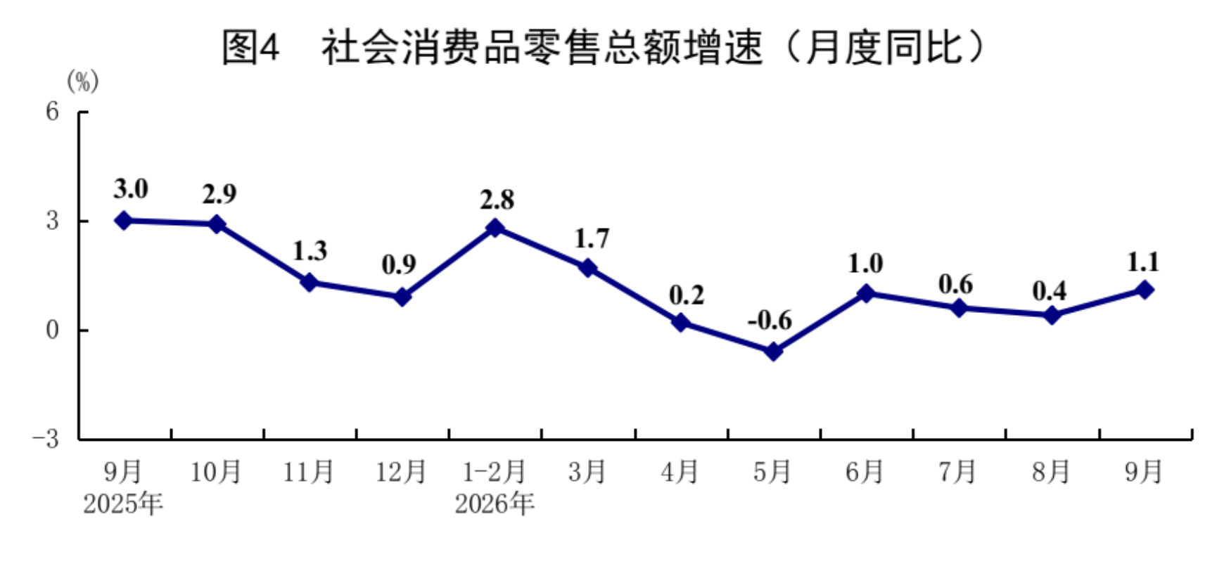 国家统计局:前三季度GDP同比增长4.6%,经济运行总体平稳