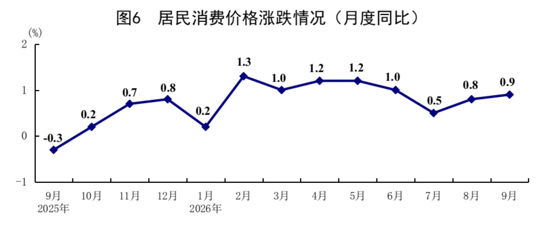 国家统计局:前三季度GDP同比增长4.6%,经济运行总体平稳