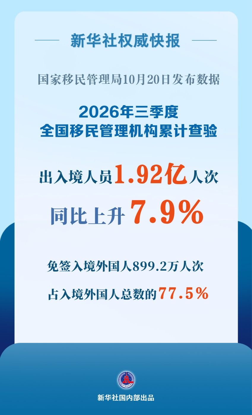 三季度1.92亿人次出入境，入境外国人超七成免签