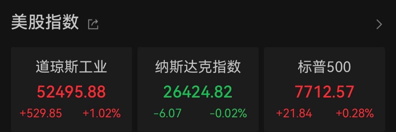 纳指微跌0.02%,热门中概股普涨,SpaceX盘后涨超8%