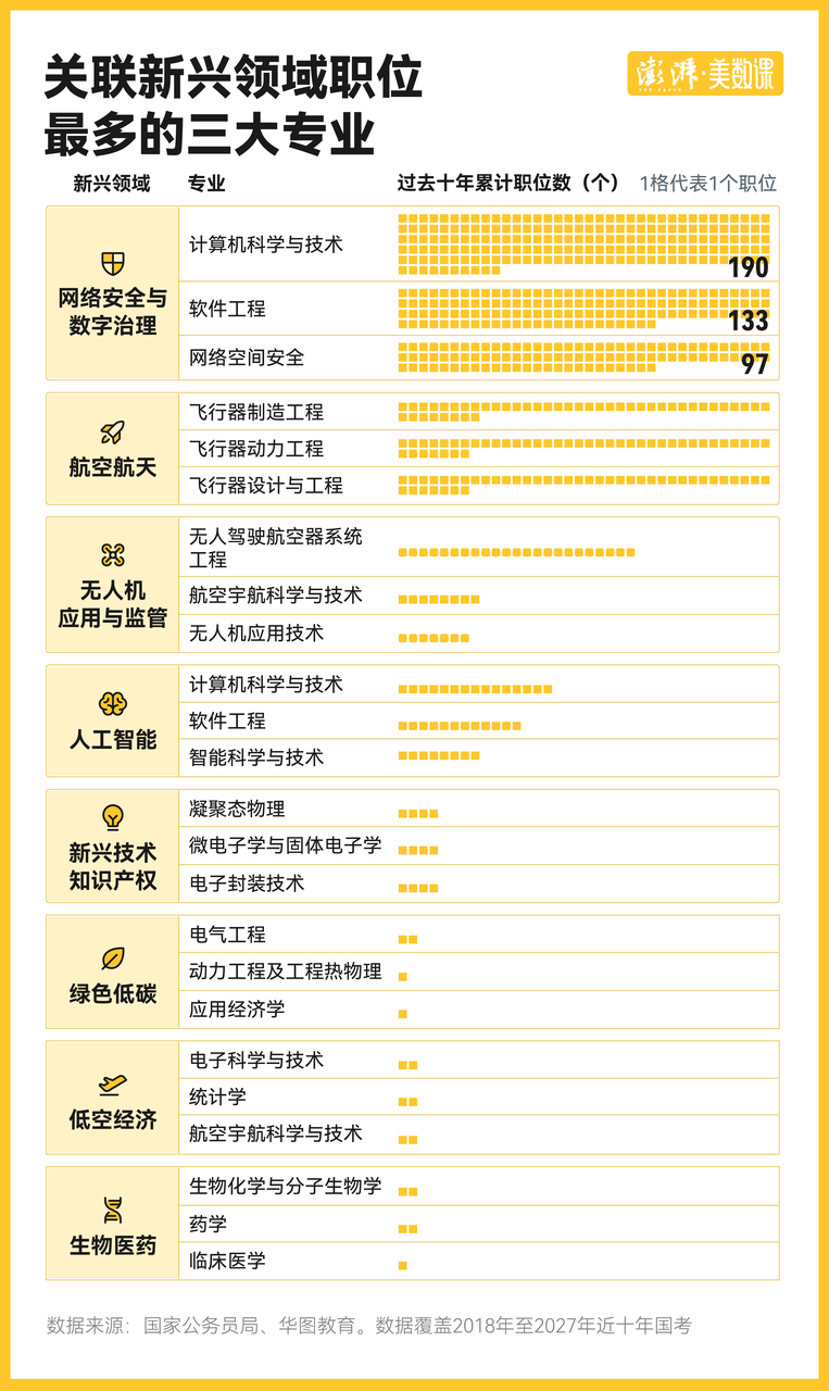 从无人机竞速到量子通信,新兴行业职位如何进入国考