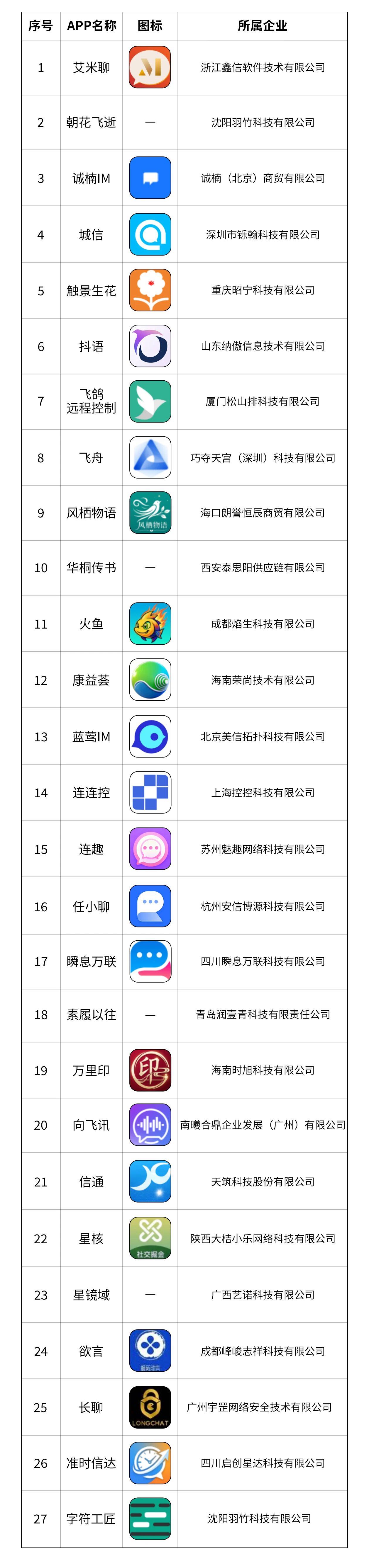 信息通信行业反诈中心通报：27款App涉诈情况突出