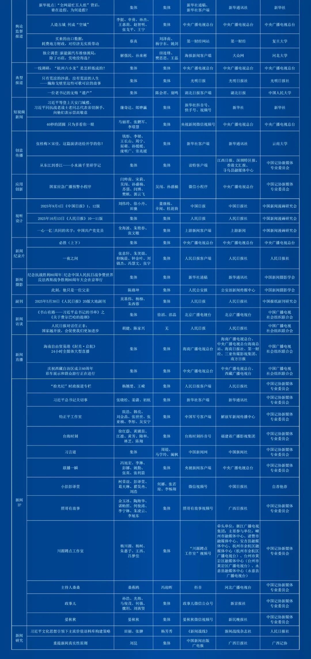 第36届中国新闻奖评选结果公示