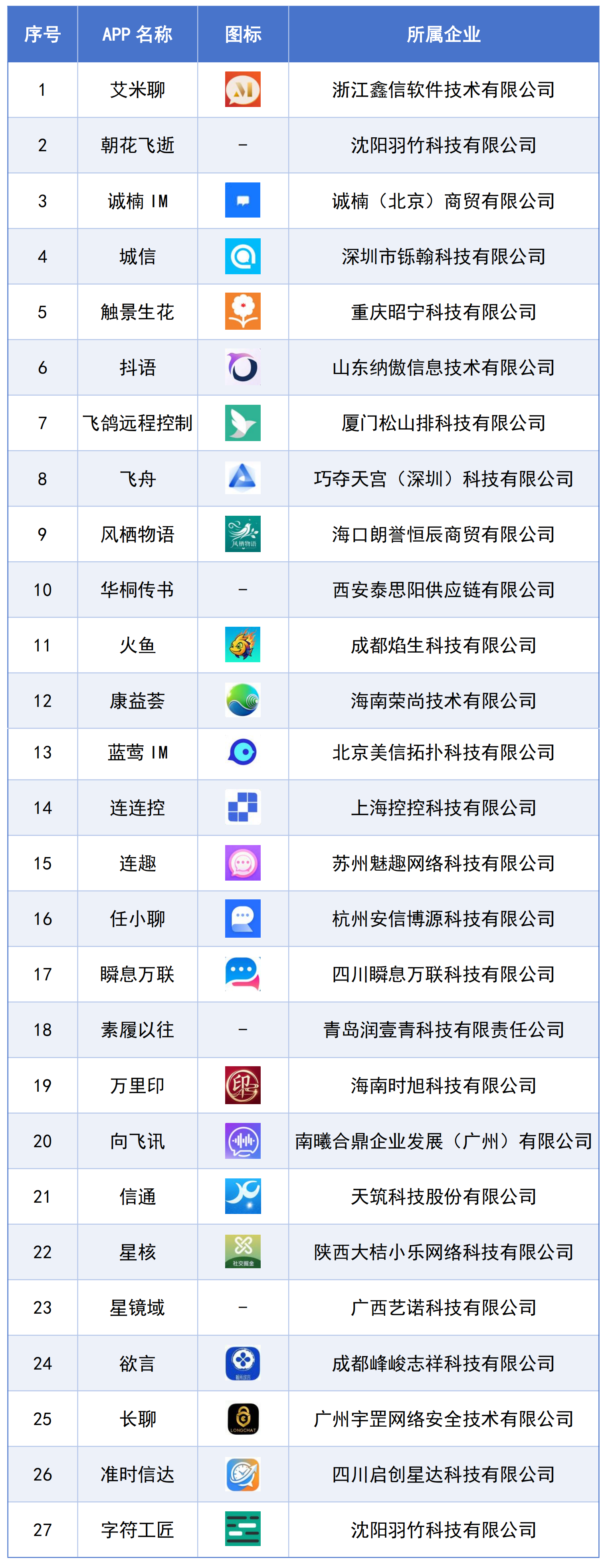 两批App涉诈情况突出，工信部点名通报