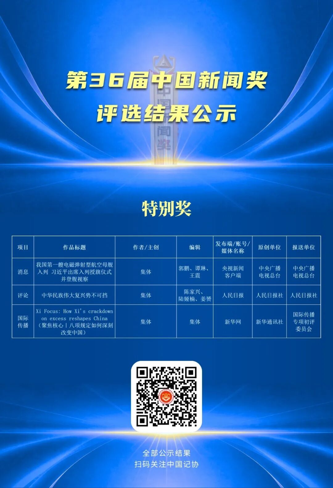 第36届中国新闻奖评选结果公示