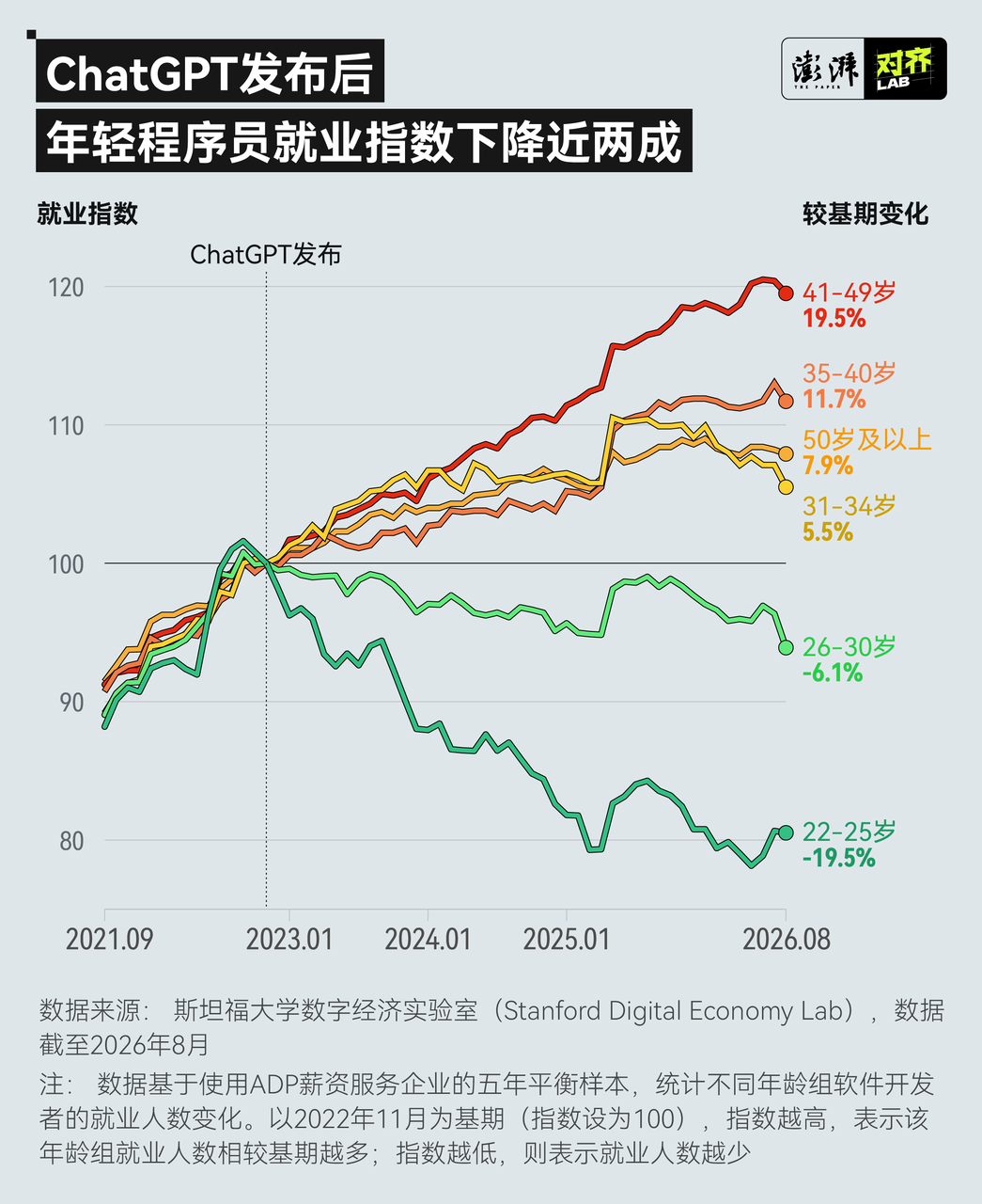 当AI开始写代码,还需要什么样的程序员?