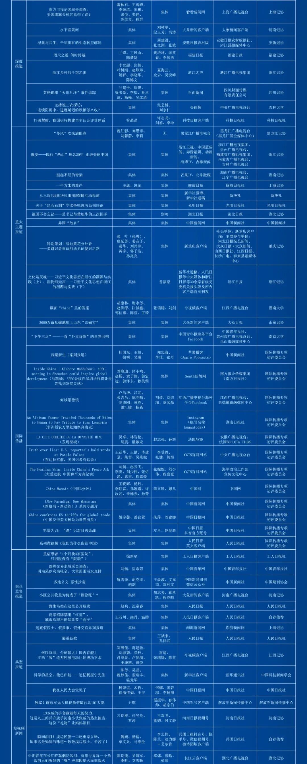 第36届中国新闻奖评选结果公示
