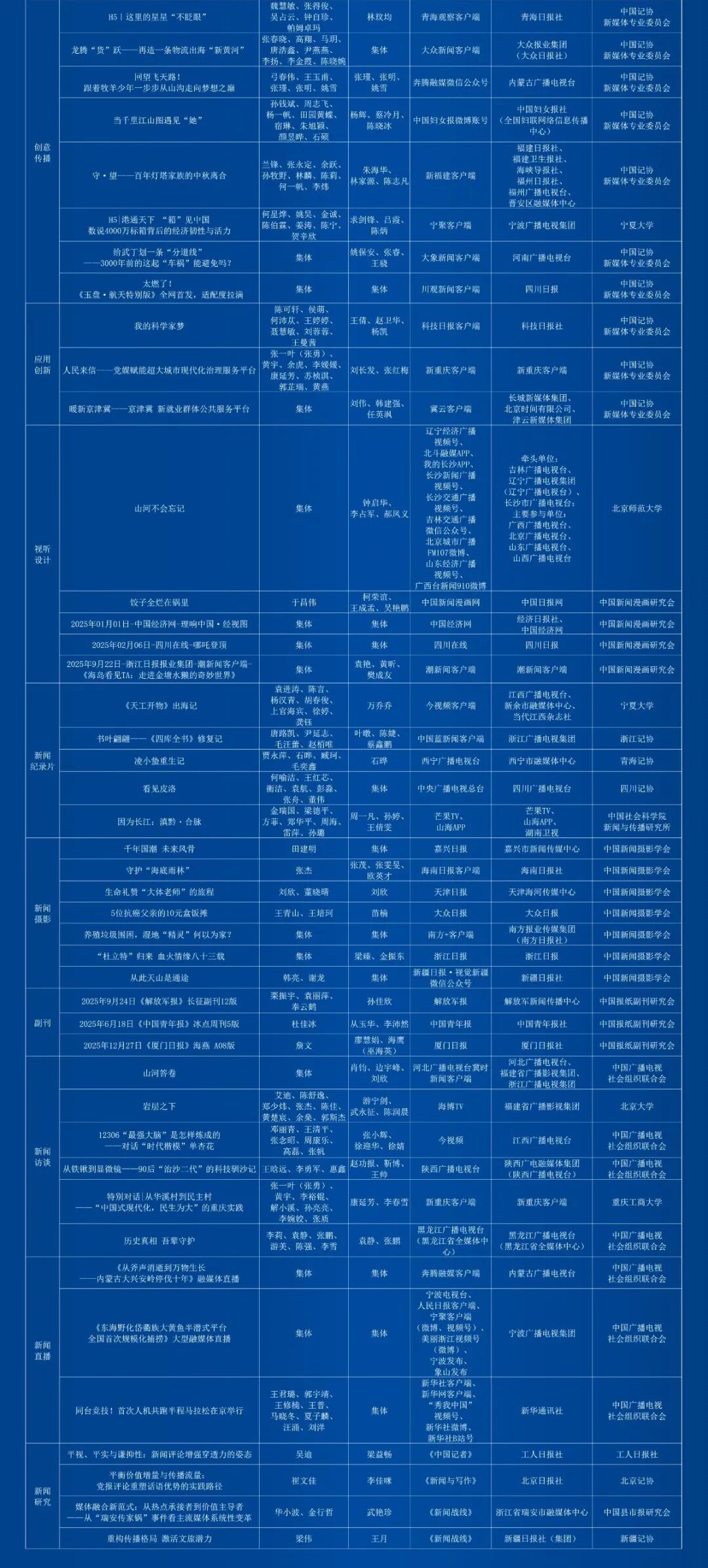 第36届中国新闻奖评选结果公示