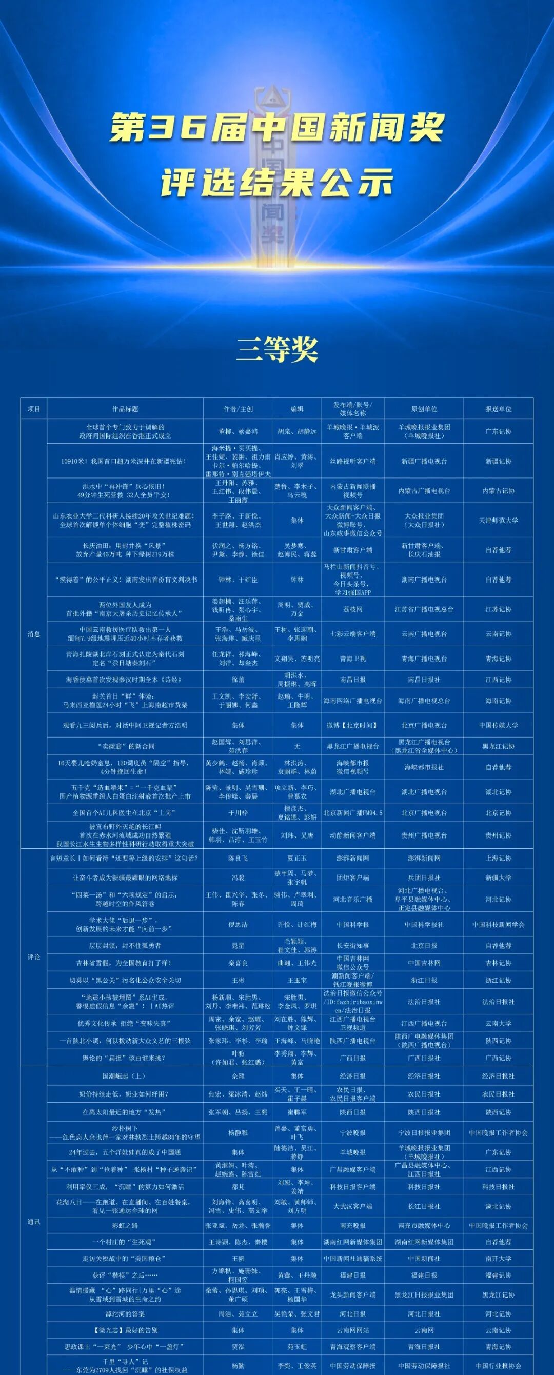 第36届中国新闻奖评选结果公示