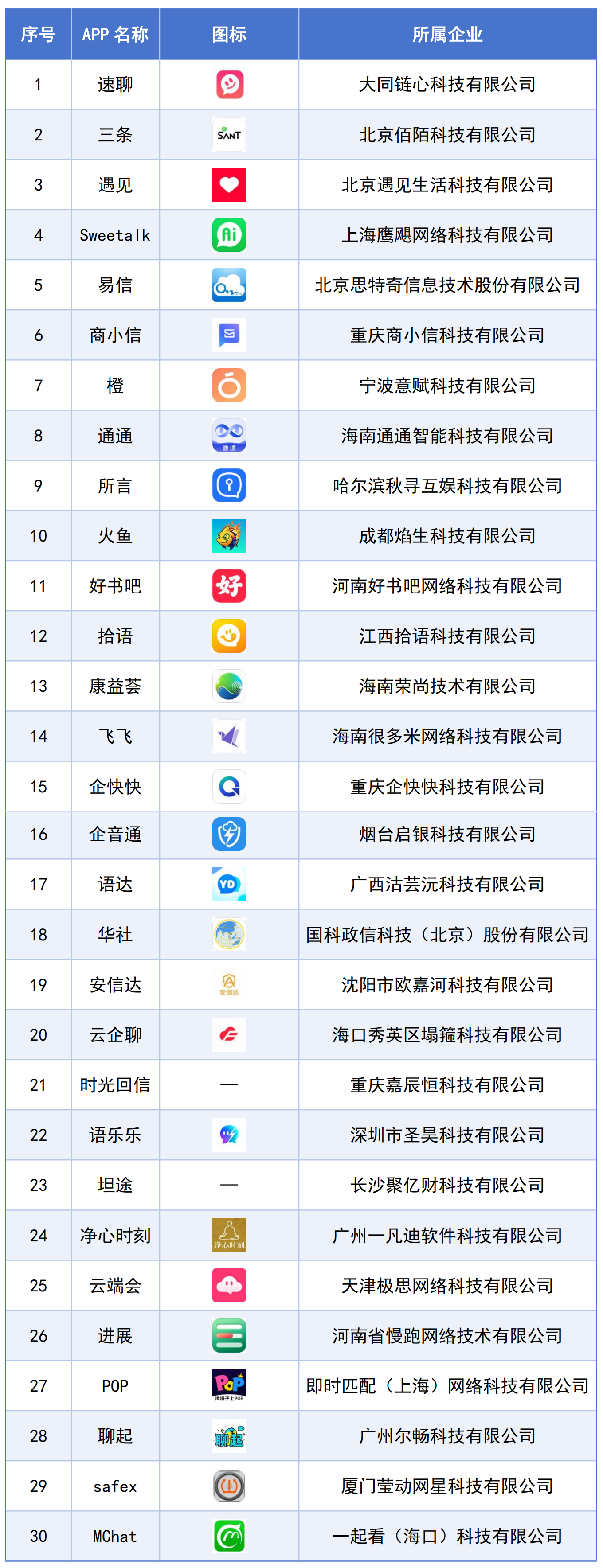 两批App涉诈情况突出，工信部点名通报