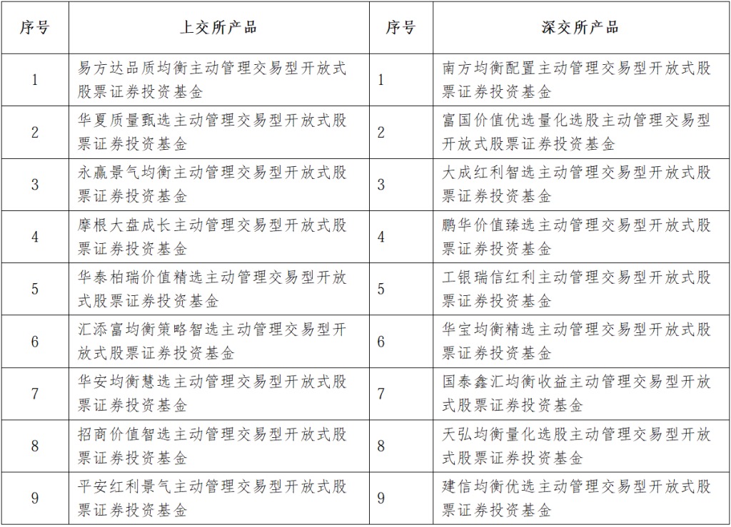 主动ETF发售首日:已有产品卖了15亿,券商称“低位播种”更安心