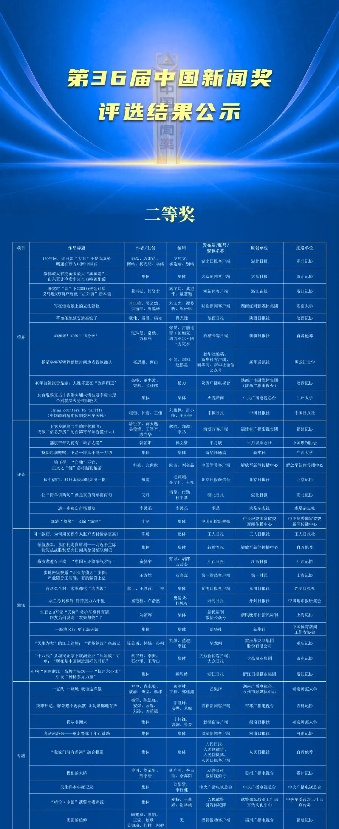 第36届中国新闻奖评选结果公示
