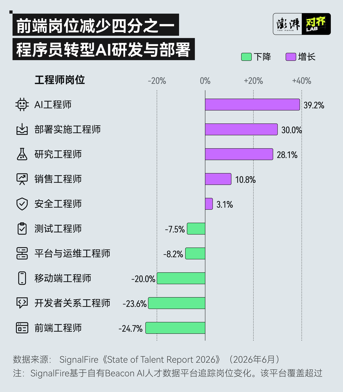 当AI开始写代码,还需要什么样的程序员?