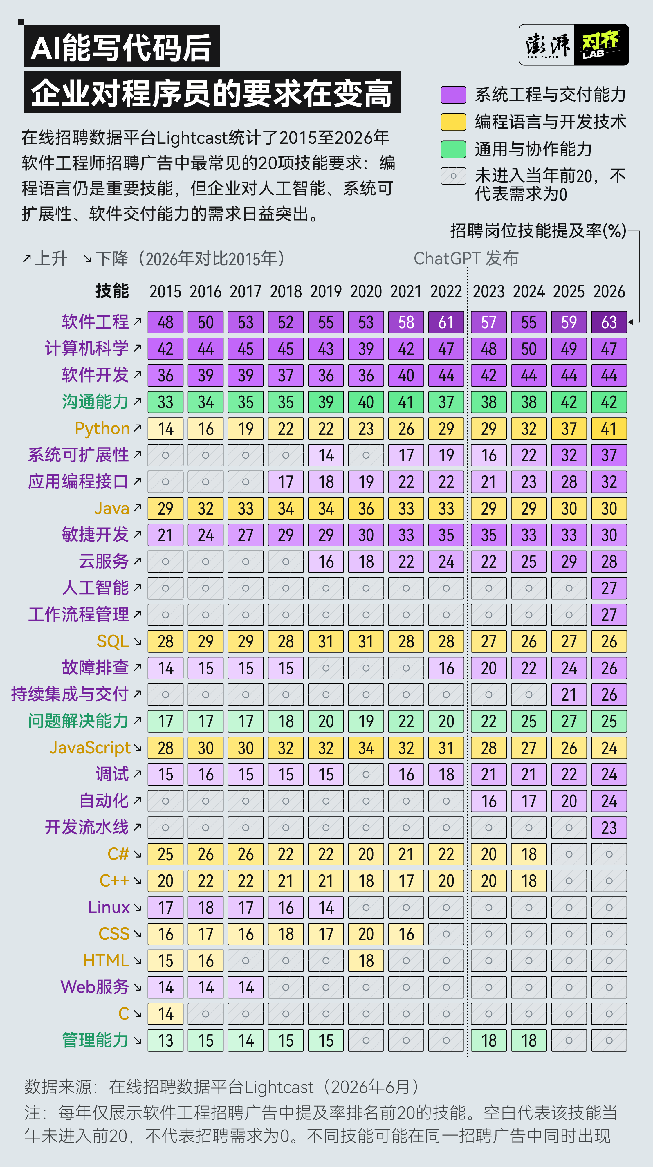 当AI开始写代码,还需要什么样的程序员?