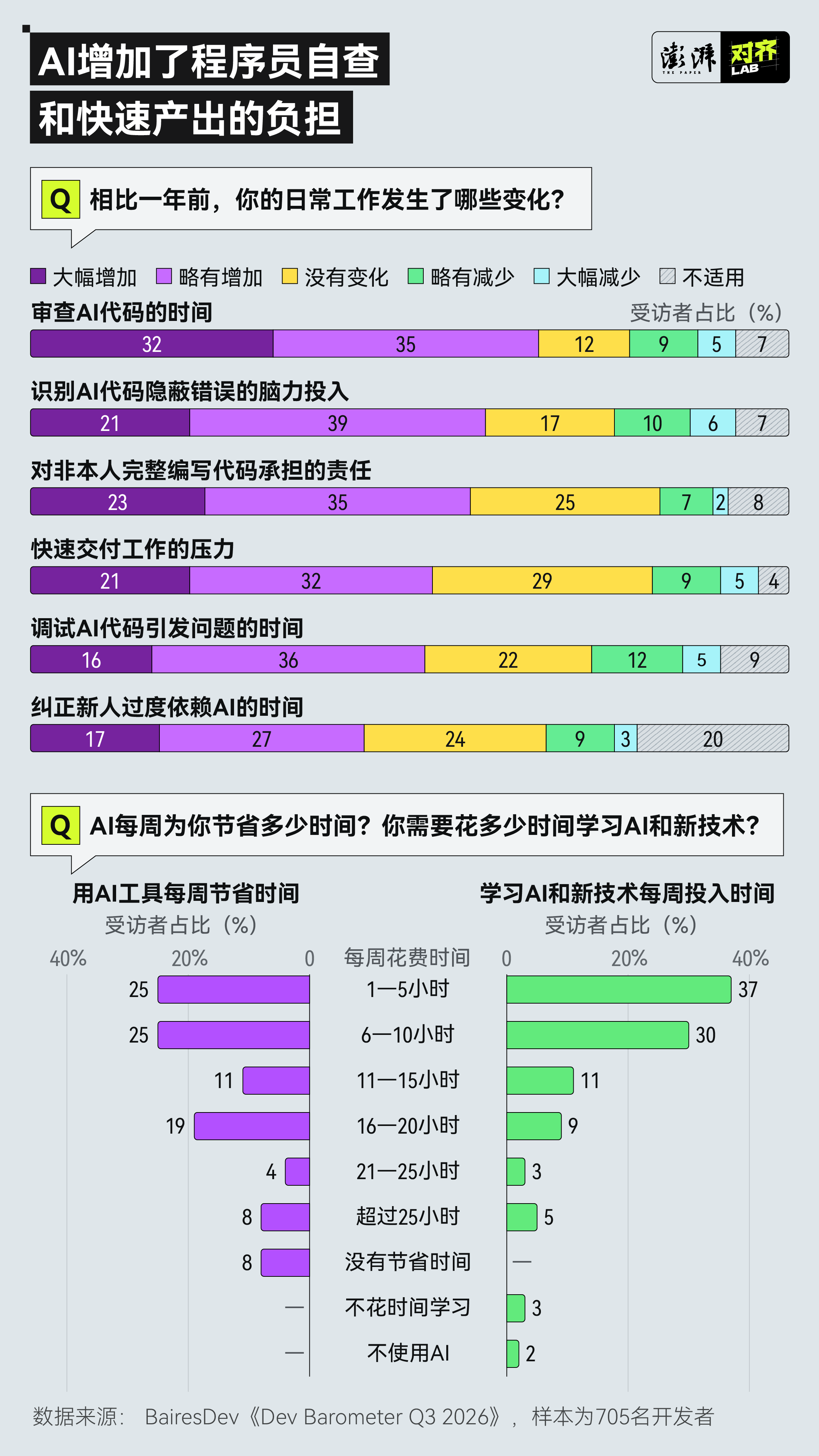 当AI开始写代码,还需要什么样的程序员?