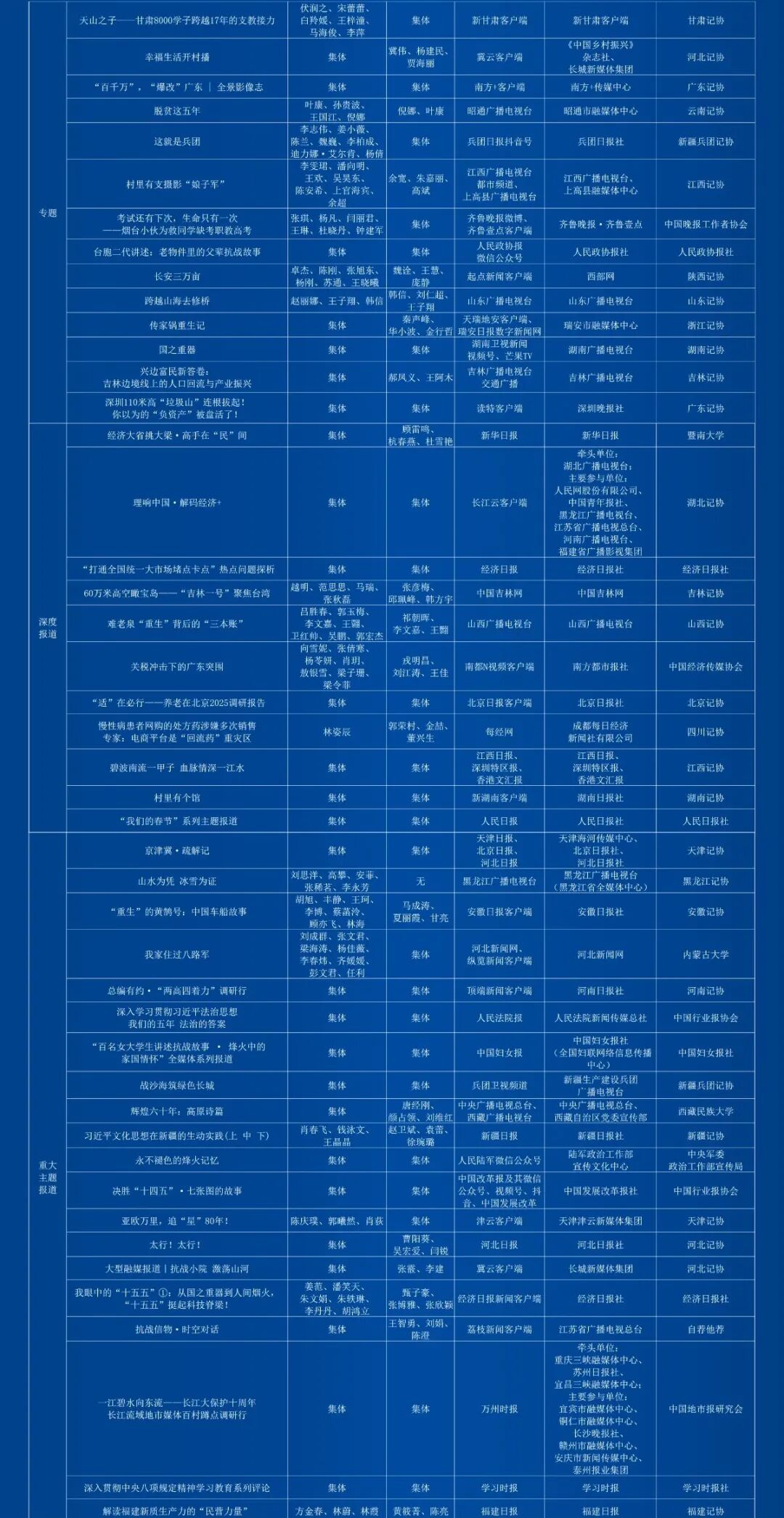 第36届中国新闻奖评选结果公示