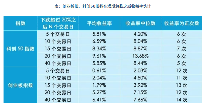 技术面超卖叠加情绪面扰动,A股持续震荡后,何时迎来修复窗口?