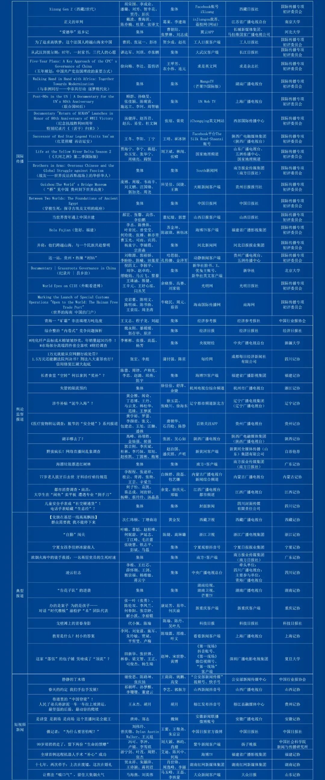 第36届中国新闻奖评选结果公示