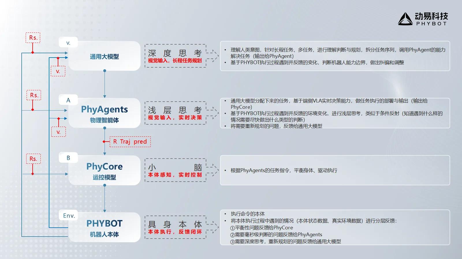 广交会70周年机器人观察：具身智能告别炫技，商业化大考如何破局？