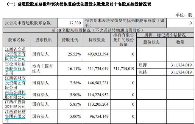 国盛证券第三季度营收降逾19%,前三季度金融工具浮亏过亿