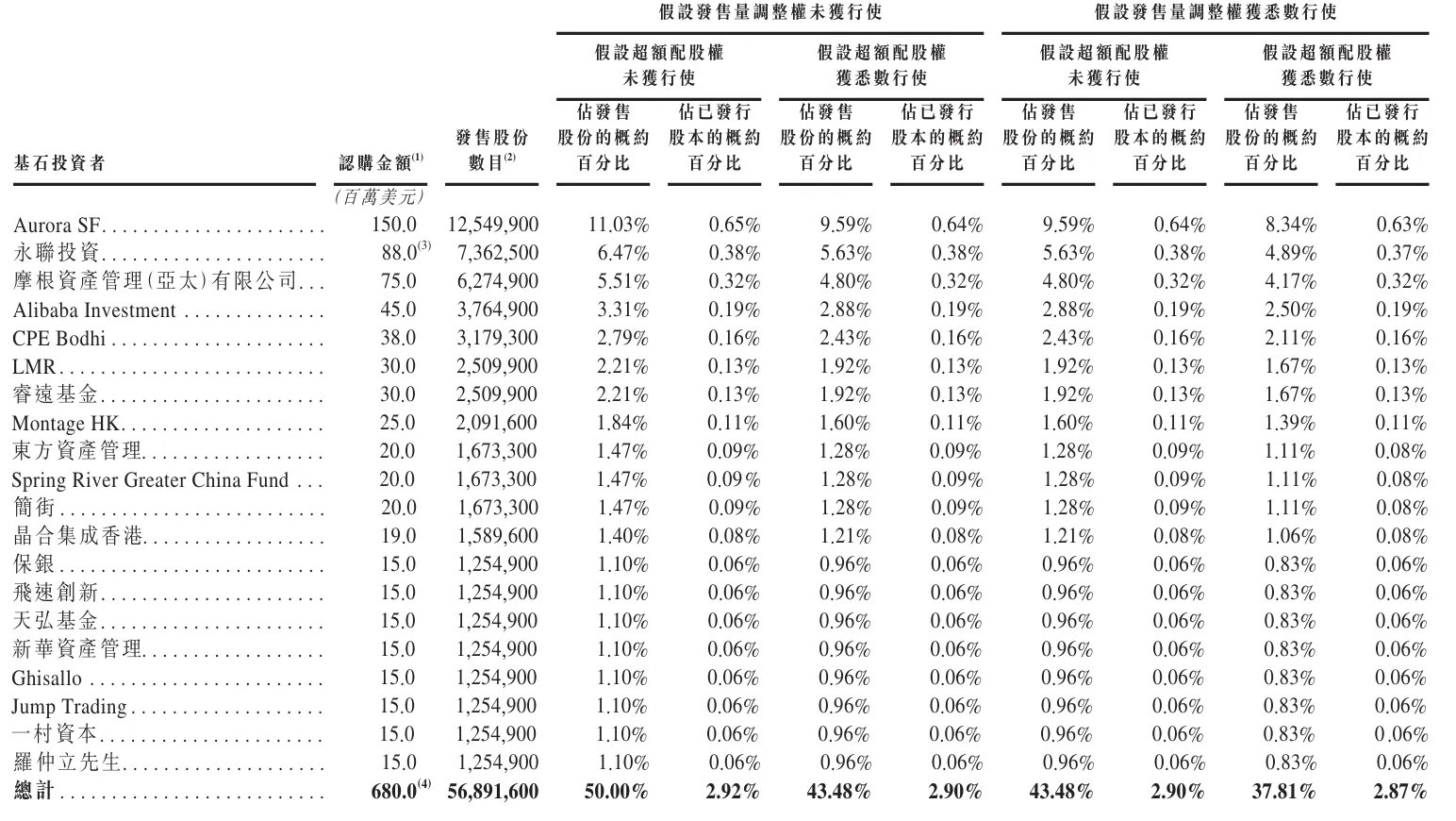 东山精密港股IPO配发结果:定价86.8港元/股,发售净筹约97.17亿港元