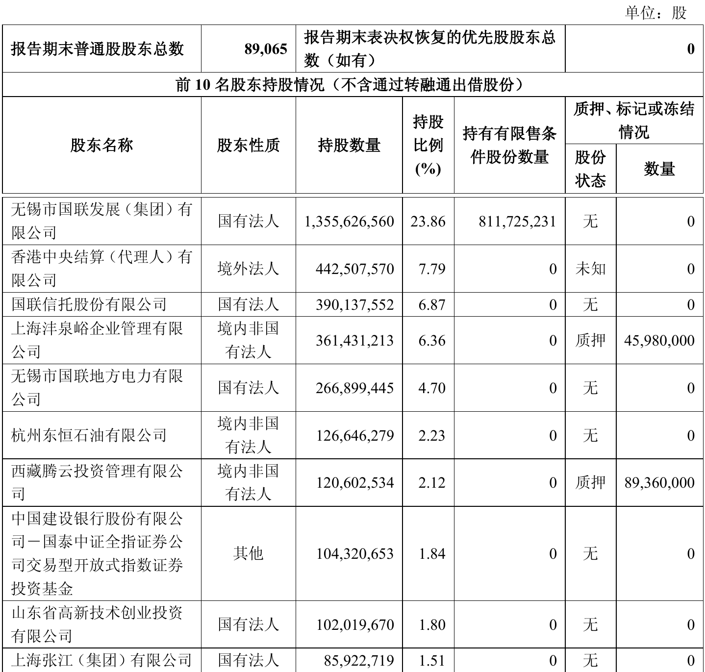 国联民生第三季度净利增8.98%,前三季度经纪业务手续费净收入增逾三成