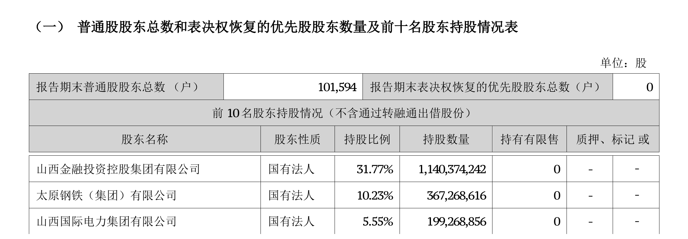 山西证券第三季度营收净利双降,前三季度公允价值变动收益增11倍