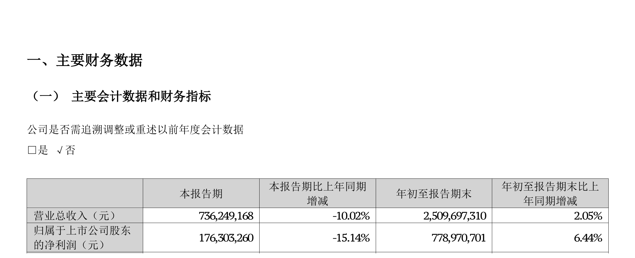 山西证券第三季度营收净利双降,前三季度公允价值变动收益增11倍