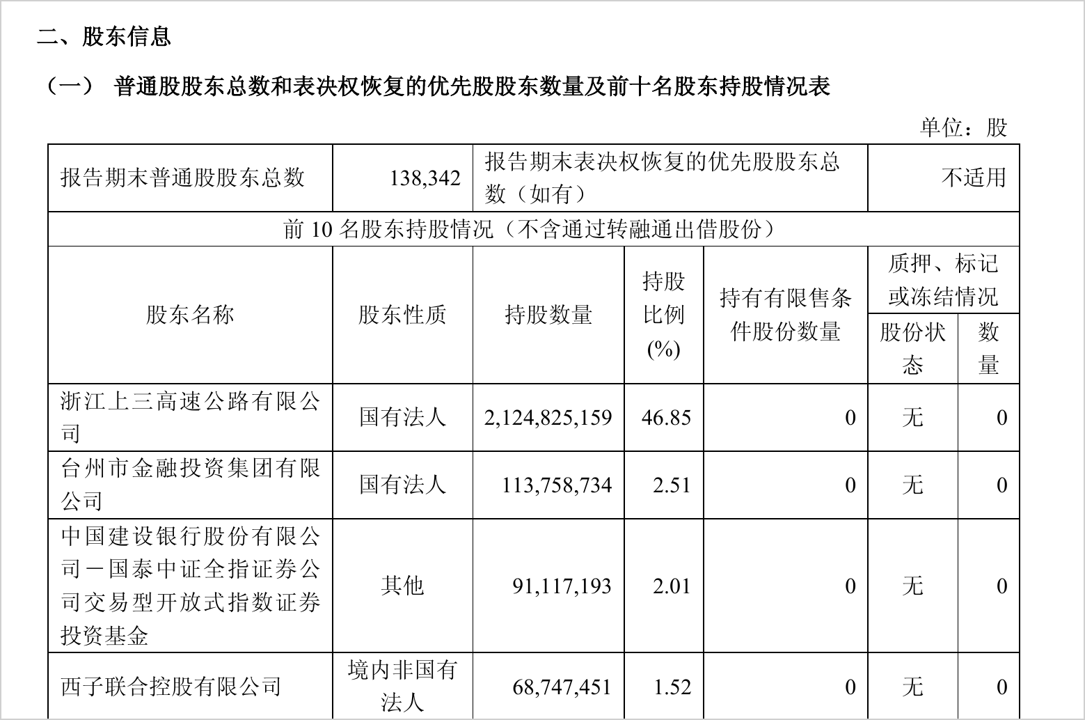 浙商证券第三季度净利降逾9%,前三季度公允价值变动收益降逾四成