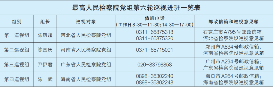 最高检党组第六轮巡视完成进驻