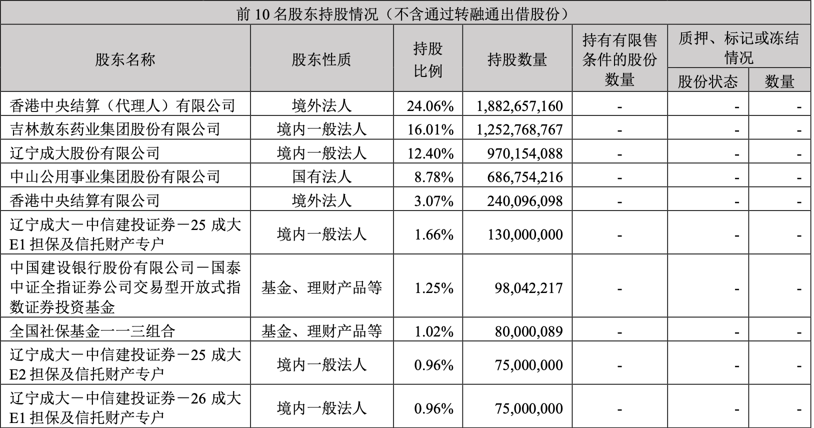 广发证券前三季度净利增46.58%至160亿,第三季度营收净利双降