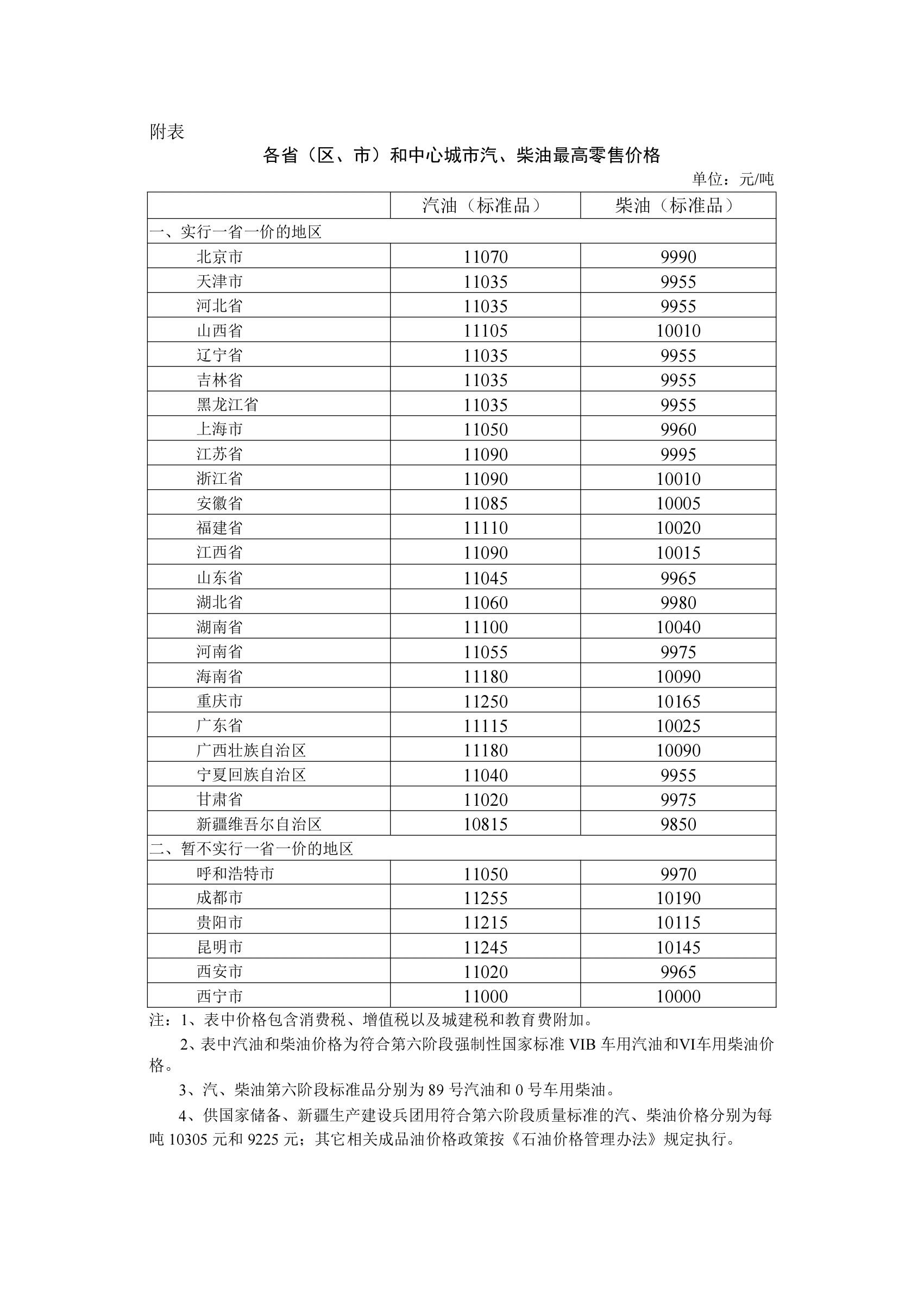 今日24时起,国内汽、柴油价格每吨分别上调345元、335元