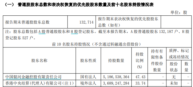 中国银河第三季度净利降逾27%,投资业务收入下降拖累业绩