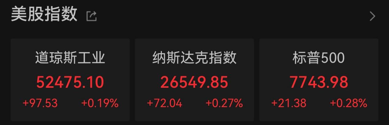 美联储“按兵不动”,美股三大指数三连涨,存储芯片股持续走高