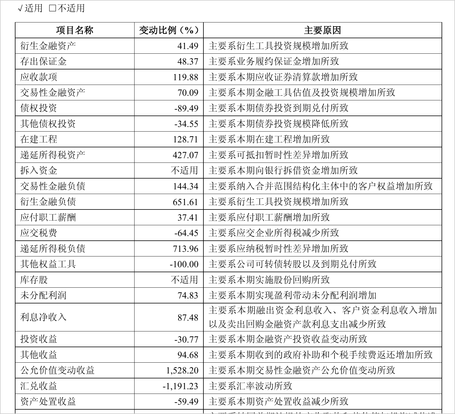 华安证券前三季度营收翻番,单季净利增2.5倍至29.8亿