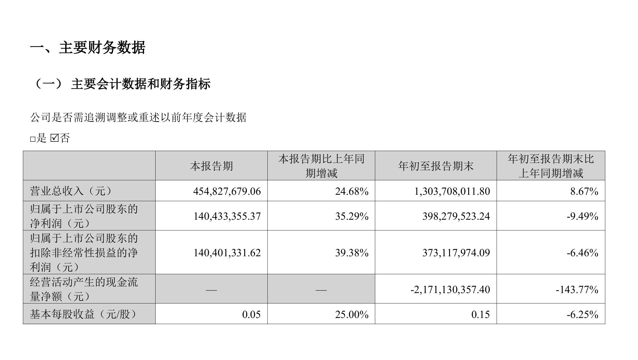 华林证券官宣新CEO:原国盛证券副总裁董东接棒,第三季度营收净利双增