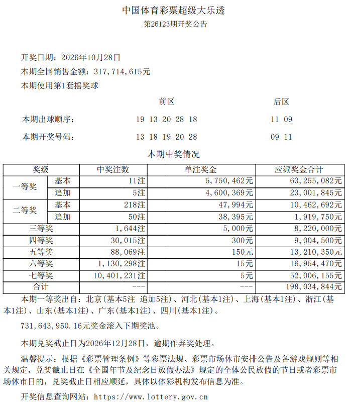 浦东购彩者凭72元双区复式票中大乐透第26123期一等奖