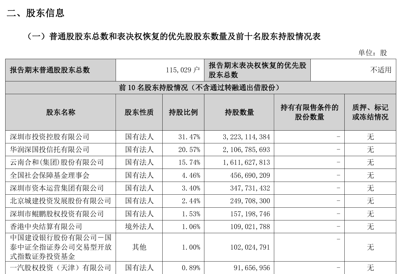 国信证券第三季度净利降近八成,前三季度公允价值变动由盈转亏
