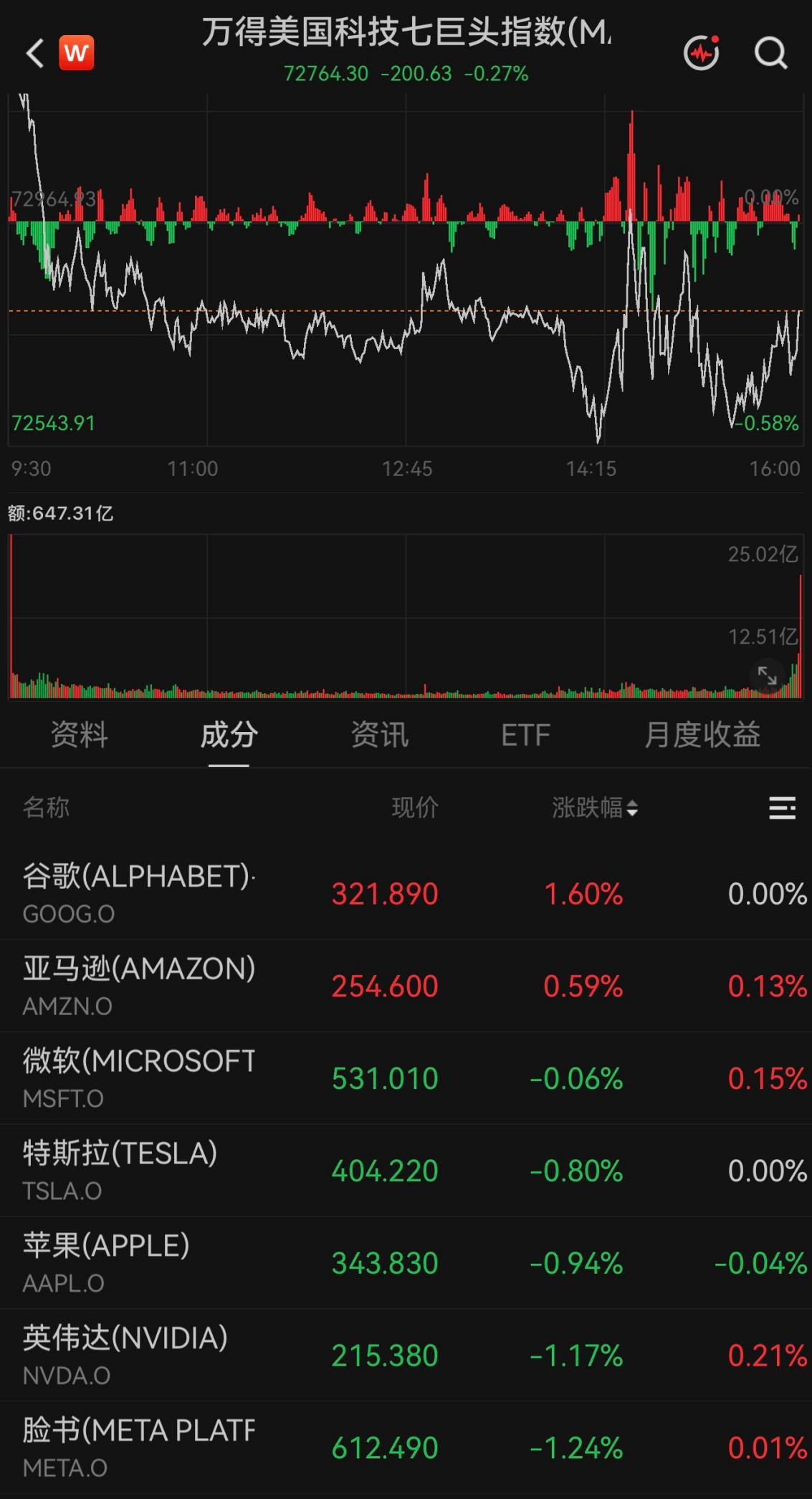 美联储“按兵不动”,美股三大指数三连涨,存储芯片股持续走高