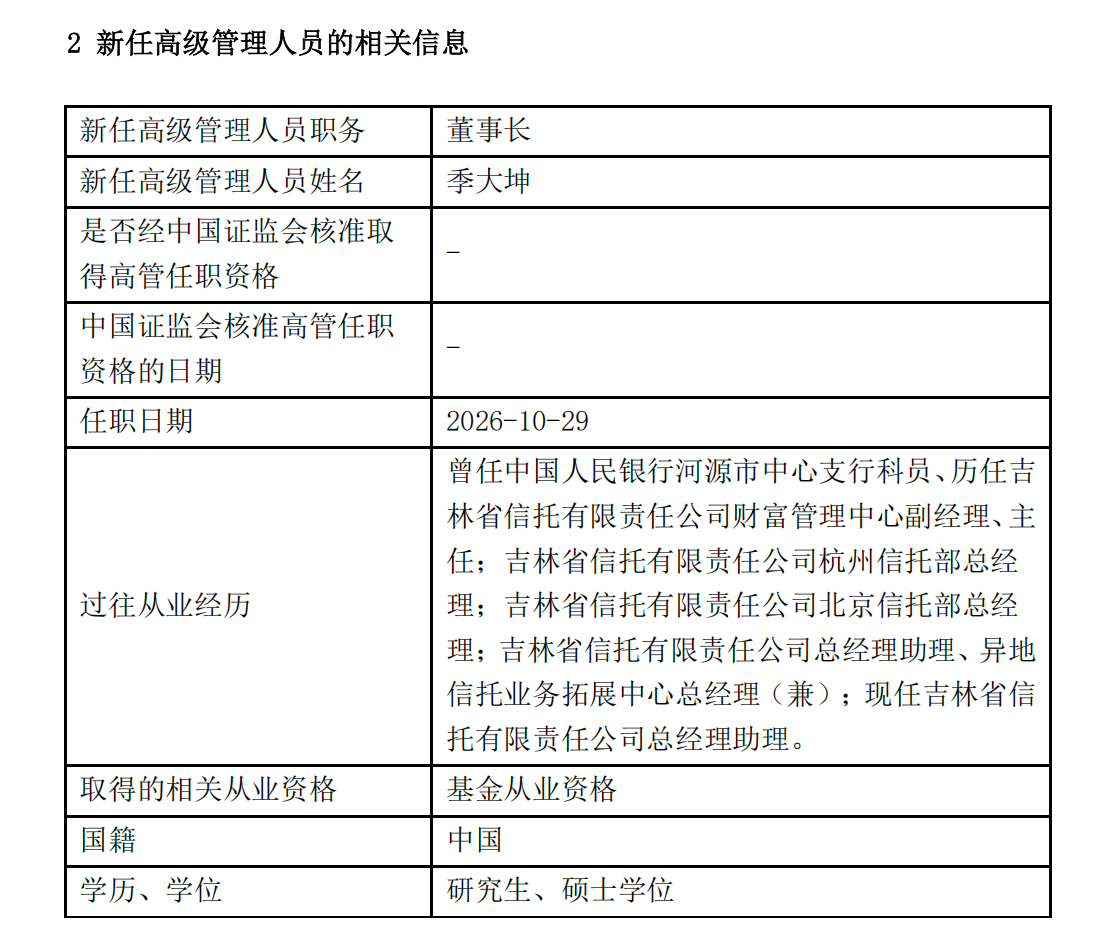 天治基金董事长空缺近八个月后落定,44岁“信托系”老将季大坤接棒