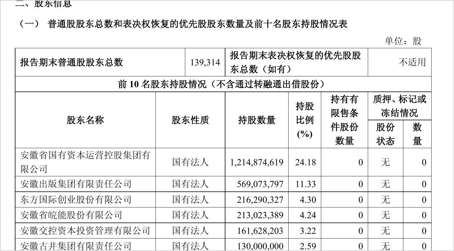 华安证券前三季度营收翻番,单季净利增2.5倍至29.8亿