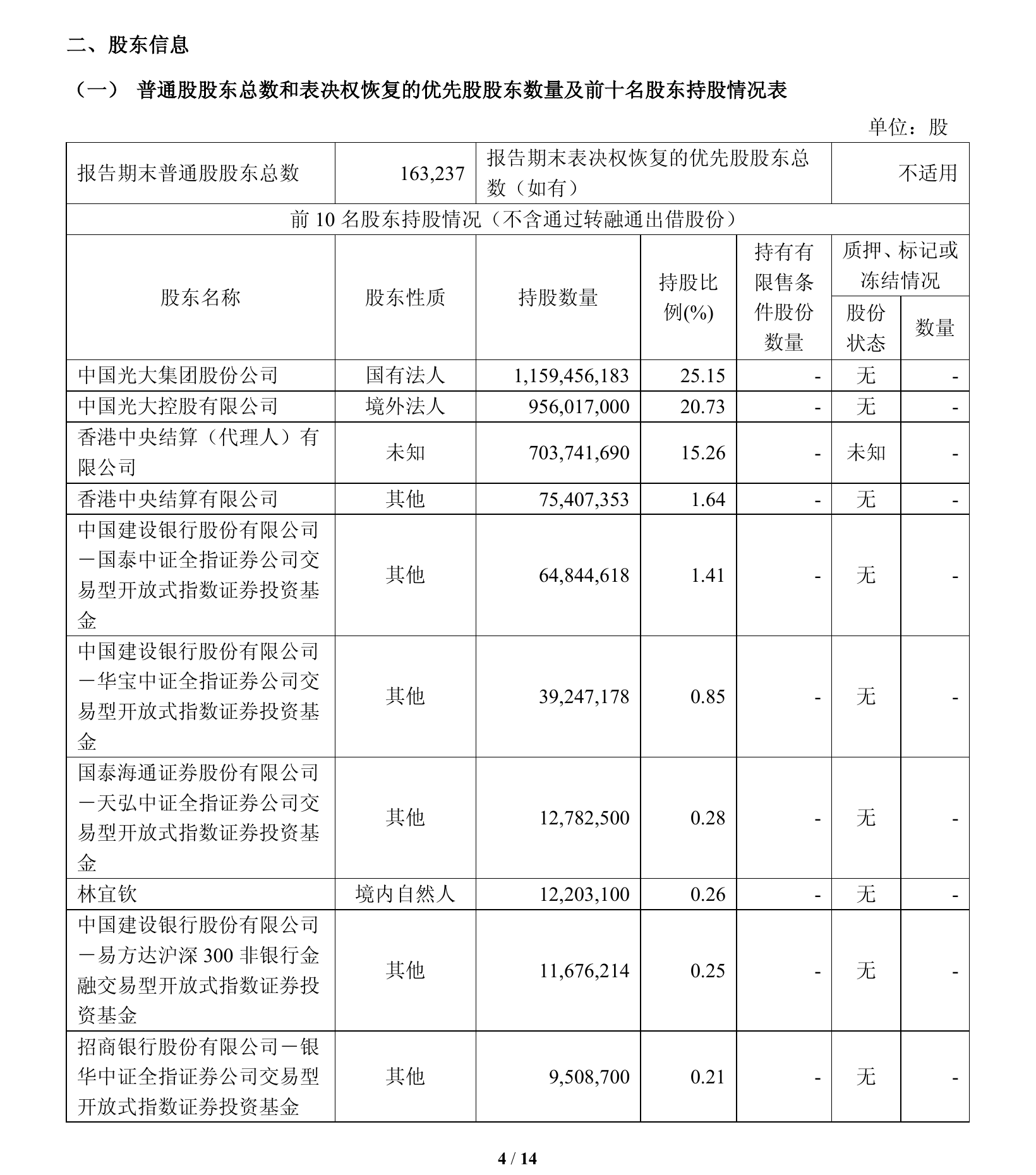 光大证券前三季度净利增23.24%,投资收益和公允价值变动收益合计增近两成