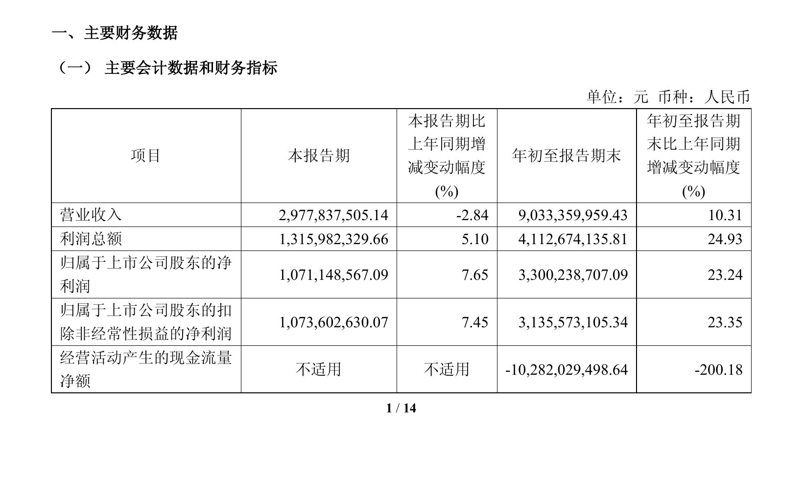 光大证券前三季度净利增23.24%,投资收益和公允价值变动收益合计增近两成