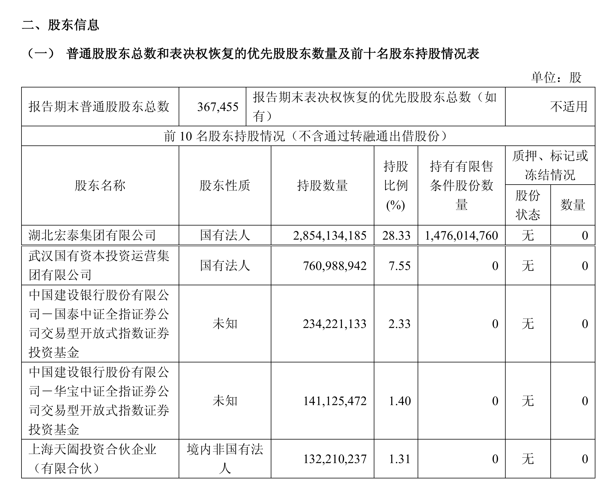 天风证券第三季度净亏1.89亿元,前三季度投资收益减少逾六成