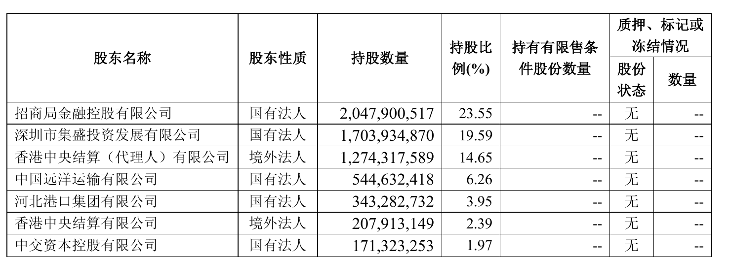 招商证券前三季净利增94.81%至173亿元,投资、经济业务驱动增长