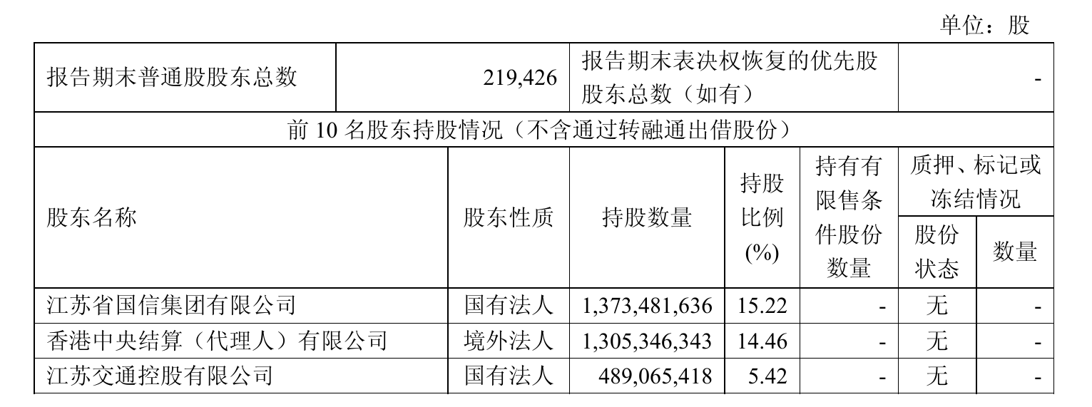 华泰证券前三季净利增18.13%至150亿元,第三季度投资收益转亏