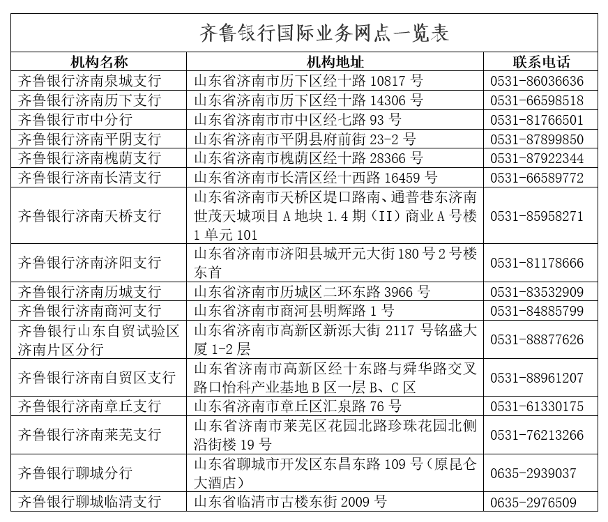 齐鲁银行电话图片