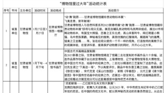 甘肅省博物館開放管理公告