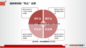 萬億中醫AI化、連鎖化和IP化的品牌頂層設計